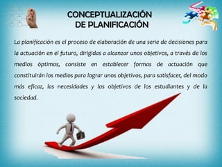 CONCEPTUALIZACIÓN
DE PLANIFICACIÓN
La planificación es el proceso de elaboración de una serie de decisiones para
la actuación en el futuro, dirigidas a alcanzar unos objetivos, a través de los
medios óptimos, consiste en establecer formas de actuación que
constituirán los medios para lograr unos objetivos, para satisfacer, del modo
más eficaz, las necesidades y los objetivos de los estudiantes y de la
sociedad.
 