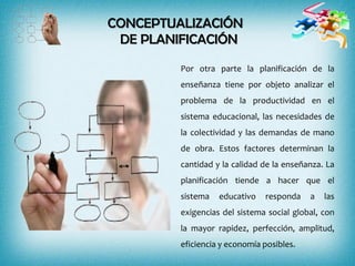 Por otra parte la planificación de la
enseñanza tiene por objeto analizar el
problema de la productividad en el
sistema educacional, las necesidades de
la colectividad y las demandas de mano
de obra. Estos factores determinan la
cantidad y la calidad de la enseñanza. La
planificación tiende a hacer que el
sistema educativo responda a las
exigencias del sistema social global, con
la mayor rapidez, perfección, amplitud,
eficiencia y economía posibles.
CONCEPTUALIZACIÓN
DE PLANIFICACIÓN
 