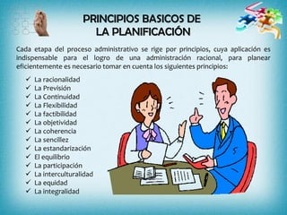 PRINCIPIOS BASICOS DE
LA PLANIFICACIÓN
Cada etapa del proceso administrativo se rige por principios, cuya aplicación es
indispensable para el logro de una administración racional, para planear
eficientemente es necesario tomar en cuenta los siguientes principios:
 La racionalidad
 La Previsión
 La Continuidad
 La Flexibilidad
 La factibilidad
 La objetividad
 La coherencia
 La sencillez
 La estandarización
 El equilibrio
 La participación
 La interculturalidad
 La equidad
 La integralidad
 