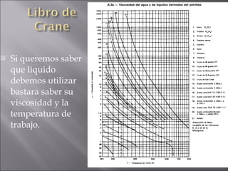 Si queremos saber que liquido debemos utilizar bastara saber su viscosidad y la temperatura de trabajo.  