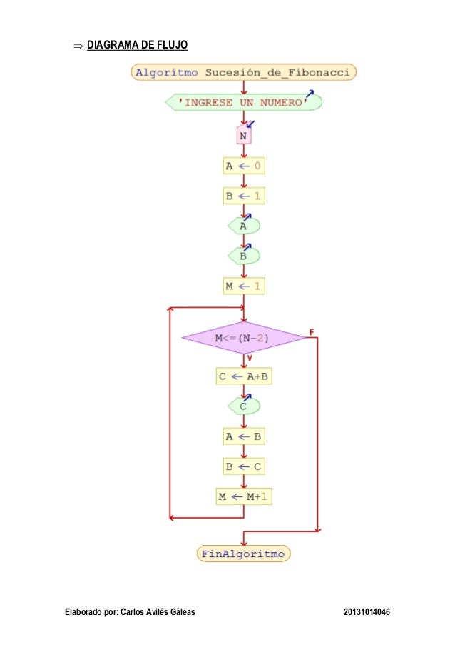 ALGORITMO RESUELTOS EN PSEINT