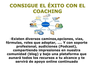 CONSIGUE EL ÉXITO CON EL 
COACHING 
-Existen diversos caminos,opciones, vias, 
fórmulas, roles que adoptar, .... Y con soporte 
profesional, audiciones (Podcast), 
compartiendo impresiones en nuestra 
comunidad (blog) y bajo una plataforma que 
aunará todos los recursos a tu alcance y te 
servirá de apoyo online continuado 
 