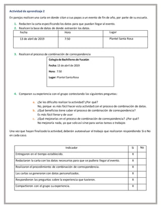 Actividad de aprendizaje 2
En parejas realicen una carta en donde citan a sus papas a un evento de fin de año, por parte de su escuela.
1. Redacten la carta especificando los datos para que puedan llegar al evento.
2. Realicen la base de datos de donde extraerán los datos.
Fecha Hora Lugar
13 de abril de 2019 7:50 Plantel Santa Rosa
3. Realicen el proceso de combinación de correspondencia
4. Comparan su experiencia con el grupo contestando las siguientes preguntas:
a. ¿Se les dificulto realizar la actividad? ¿Por qué?
No, porque es más fácil hacer esta actividad con el proceso de combinación de datos.
b. ¿Qué beneficios tiene saber el proceso de combinación de correspondencia?
Es más fácil llenar y de usar
c. ¿Qué mejorarías en el proceso de combinación de correspondencia? ¿Por qué?
No mejoraría nada, ya que solo así sirve para varias tareas o trabajos
Una vez que hayan finalizado la actividad, deberán autoevaluar el trabajo que realizaron respondiendo Si o No
en cada caso.
Indicador Si No
Entregaron en el tiempo establecido. X
Redactaron la carta con los datos necesarios para que se pudiera llegar al evento. X
Realizaron el procedimiento de combinación de correspondencia. X
Las cartas se generaron con datos personalizados. X
Respondieron las preguntas sobre la experiencia que tuvieron. X
Compartieron con el grupo su experiencia. X
Colegiode Bachilleresde Yucatán
Fecha: 13 de abril de 2019
Hora: 7:50
Lugar: Plantel SantaRosa
 