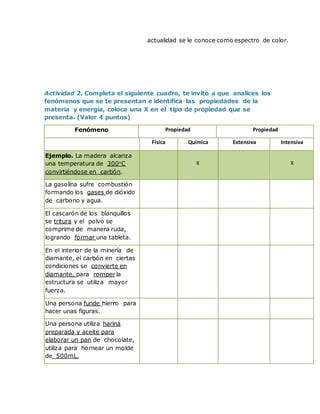actualidad se le conoce como espectro de color.
Actividad 2. Completa el siguiente cuadro, te invito a que analices los
fenómenos que se te presentan e identifica las propiedades de la
materia y energía, coloca una X en el tipo de propiedad que se
presenta. (Valor 4 puntos)
Fenómeno Propiedad Propiedad
Física Química Extensiva Intensiva
Ejemplo. La madera alcanza
una temperatura de 300o
C
convirtiéndose en carbón.
X X
La gasolina sufre combustión
formando los gases de dióxido
de carbono y agua.
El cascarón de los blanquillos
se tritura y el polvo se
comprime de manera ruda,
logrando formar una tableta.
En el interior de la minería de
diamante, el carbón en ciertas
condiciones se convierte en
diamante, para romper la
estructura se utiliza mayor
fuerza.
Una persona funde hierro para
hacer unas figuras.
Una persona utiliza harina
preparada y aceite para
elaborar un pan de chocolate,
utiliza para hornear un molde
de 500mL.
 