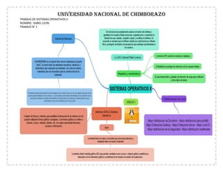 UNIVERSIDAD NACIONAL DE CHIMBORAZO
TRABAJO DE SISTEMAS OPERATIVOS II
NOMBRE. ISABEL LEON
TRABAJO N° 1

 