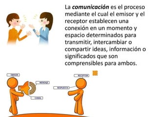 La comunicación es el proceso
mediante el cual el emisor y el
receptor establecen una
conexión en un momento y
espacio determinados para
transmitir, intercambiar o
compartir ideas, información o
significados que son
comprensibles para ambos.
 