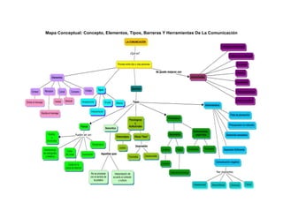 Mapa Conceptual: Concepto, Elementos, Tipos, Barreras Y Herramientas De La Comunicación
 
