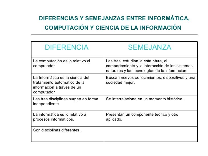 Bibliotecología y Ciencia de la Información