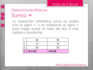 Hojas de Cálculo
Operaciones Básicas
Suma: +
La operación aritmética suma se realiza
con el signo +, y se antepone el signo =
para luego sumar el valor de dos o más
celdas o constantes

              A                B
       1      10               10
       2      20               20
       3 =A1+A2       =10+20




                           Menú Operaciones Básicas
 