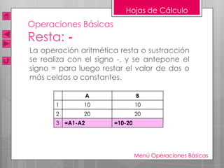 Hojas de Cálculo
Operaciones Básicas
Resta: -
La operación aritmética resta o sustracción
se realiza con el signo -, y se antepone el
signo = para luego restar el valor de dos o
más celdas o constantes.

                  A            B
       1      10               10
       2      20               20
       3 =A1-A2       =10-20




                               Menú Operaciones Básicas
 