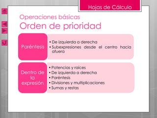 Hojas de Cálculo
Operaciones básicas
Orden de prioridad
             • De izquierda a derecha
Paréntesis   • Subexpresiones desde el centro hacia
               afuera



             • Potencias y raíces
Dentro de    • De izquierda a derecha
   la        • Paréntesis
expresión    • Divisiones y multiplicaciones
             • Sumas y restas
 