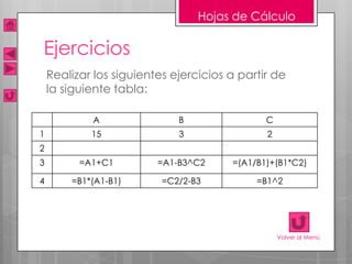 Hojas de Cálculo

Ejercicios
    Realizar los siguientes ejercicios a partir de
    la siguiente tabla:

            A                B                C
1           15               3                2
2
3         =A1+C1         =A1-B3^C2     =(A1/B1)+(B1*C2)

4       =B1*(A1-B1)       =C2/2-B3          =B1^2




                                                  Volver al Menú
 