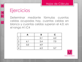 Hojas de Cálculo

Ejercicios
Determinar mediante fórmulas cuantas
celdas ocupadas hay, cuantas celdas en
blanco y cuantas celdas superan el 4,0; en
el rango A1:C4

           A         B          C
     1               2,1        6,2
     2     6,1       5,4        7,0
     3     5,0       4,9
     4               6,3        5,7


                                       Volver al Menú
 