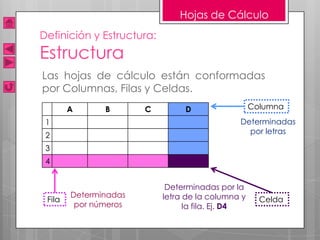 Hojas de Cálculo
Definición y Estructura:
Estructura
Las hojas de cálculo están conformadas
por Columnas, Filas y Celdas.
        A      B       C        D                  Columna
 1                                            Determinadas
 2                                              por letras

 3
 4


                            Determinadas por la
        Determinadas       letra de la columna y
 Fila                                                Celda
         por números             la fila. Ej. D4
 