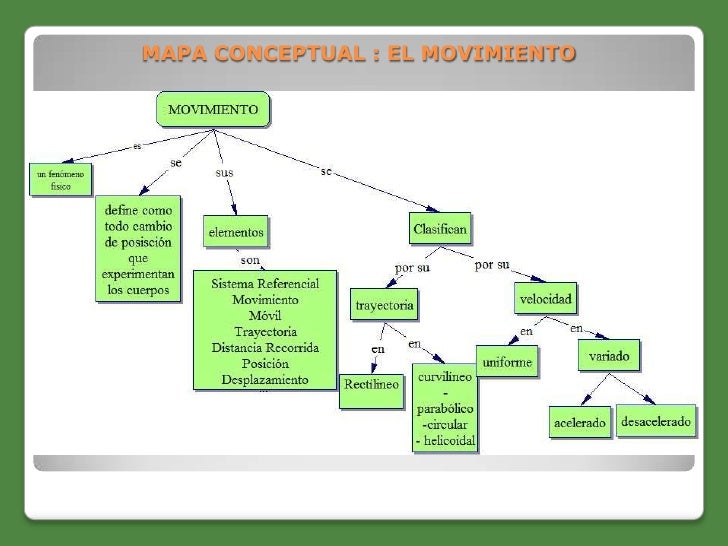 Tarea 2_ las fisicas
