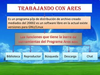 TRABAJANDO CON ARES
 Es un programa p2p de distribución de archivo creado
 mediados del 20002 es un software libre en la actual existe
 versiones para GNU/Linux




Biblioteca   Reproductor    Búsqueda      Descarga         Chat
 