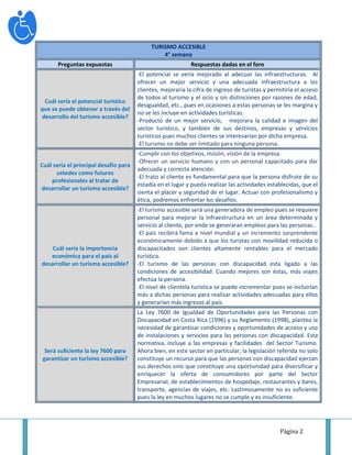 TURISMO ACCESIBLE
                                                4° semana
       Preguntas expuestas                                  Respuestas dadas en el foro
                                       -El potencial se vería mejorado al adecuar las infraestructuras. Al
                                       ofrecer un mejor servicio y una adecuada infraestructura a los
                                       clientes, mejoraría la cifra de ingreso de turistas y permitiría el acceso
                                       de todos al turismo y el ocio y sin distinciones por razones de edad,
 Cuál sería el potencial turístico
                                       desigualdad, etc., pues en ocasiones a estas personas se les margina y
que se puede obtener a través del
                                       no se les incluye en actividades turísticas.
desarrollo del turismo accesible?
                                       -Producto de un mejor servicio, mejorara la calidad e imagen del
                                       sector turístico, y también de sus destinos, empresas y servicios
                                       turísticos pues muchos clientes se interesarían por dicha empresa.
                                       -El turismo no debe ser limitado para ninguna persona.
                                       -Cumplir con los objetivos, misión, visión de la empresa.
                                       -Ofrecer un servicio humano y con un personal capacitado para dar
Cuál sería el principal desafío para
                                       adecuada y correcta atención.
      ustedes como futuros
                                       -El trato al cliente es fundamental para que la persona disfrute de su
    profesionales al tratar de
                                       estadía en el lugar y pueda realizar las actividades establecidas, que el
desarrollar un turismo accesible?
                                       sienta el placer y seguridad de el lugar. Actuar con profesionalismo y
                                       ética, podremos enfrentar los desafíos.
                                       -El turismo accesible será una generadora de empleo pues se requiere
                                       personal para mejorar la infraestructura en un área determinada y
                                       servicio al cliente, por ende se generaran empleos para las personas..
                                       -El país recibirá fama a nivel mundial y un incremento sorprendente
                                       económicamente debido a que los turistas con movilidad reducida o
    Cuál sería la importancia          discapacitados son clientes altamente rentables para el mercado
   económica para el país al           turístico.
desarrollar un turismo accesible?      -El turismo de las personas con discapacidad esta ligado a las
                                       condiciones de accesibilidad. Cuando mejores son éstas, más viajes
                                       efectúa la persona.
                                       -El nivel de clientela turística se puede incrementar pues se incluirían
                                       más a dichas personas para realizar actividades adecuadas para ellos
                                       y generarían más ingresos al país.
                                       La Ley 7600 de Igualdad de Oportunidades para las Personas con
                                       Discapacidad en Costa Rica (1996) y su Reglamento (1998), plantea la
                                       necesidad de garantizar condiciones y oportunidades de acceso y uso
                                       de instalaciones y servicios para las personas con discapacidad. Esta
                                       normativa, incluye a las empresas y facilidades del Sector Turismo.
  Será suficiente la ley 7600 para     Ahora bien, en este sector en particular, la legislación referida no solo
 garantizar un turismo accesible?      constituye un recurso para que las personas con discapacidad ejerzan
                                       sus derechos sino que constituye una oportunidad para diversificar y
                                       enriquecer la oferta de consumidores por parte del Sector
                                       Empresarial, de establecimientos de hospedaje, restaurantes y bares,
                                       transporte, agencias de viajes, etc. Lastimosamente no es suficiente
                                       pues la ley en muchos lugares no se cumple y es insuficiente.




                                                                                                 Página 2
 