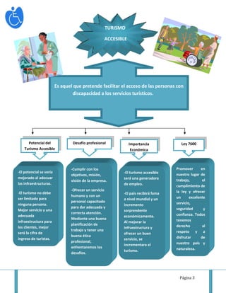 TURISMO

                                                   ACCESIBLE




                         Es aquel que pretende facilitar el acceso de las personas con
                                 discapacidad a los servicios turísticos.




      Potencial del              Desafío profesional           Importancia            Ley 7600
    Turismo Accesible                                           Económica



                                -Cumplir con los                                   Promover       en
-El potencial se vería                                    -El turismo accesible
                                objetivos, misión,                                 nuestro lugar de
mejorado al adecuar                                       será una generadora
                                visión de la empresa.                              trabajo,        el
las infraestructuras.                                     de empleo.               cumplimiento de
                                -Ofrecer un servicio                               la ley y ofrecer
-El turismo no debe                                       -El país recibirá fama
                                humano y con un                                    un      excelente
ser limitado para                                         a nivel mundial y un
                                personal capacitado                                servicio,
ninguna persona.                                          incremento
                                para dar adecuada y                                seguridad        y
Mejor servicio y una                                      sorprendente
                                correcta atención.                                 confianza. Todos
adecuada                                                  económicamente.
                                Mediante una buena                                 tenemos
infraestructura para                                      Al mejorar la
                                planificación de                                   derecho         al
los clientes, mejor                                       infraestructura y
                                trabajo y tener una                                respeto y a
será la cifra de                                          ofrecer un buen
                                buena ética                                        disfrutar      de
ingreso de turistas.                                      servicio, se
                                profesional,                                       nuestro país y
                                                          incrementara el
                                enfrentaremos los                                  naturaleza.
                                                          turismo.
                                desafíos.




                                                                                     Página 3
 