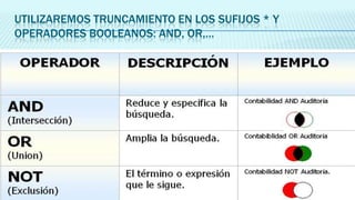 UTILIZAREMOS TRUNCAMIENTO EN LOS SUFIJOS * Y
OPERADORES BOOLEANOS: AND, OR,…

 
