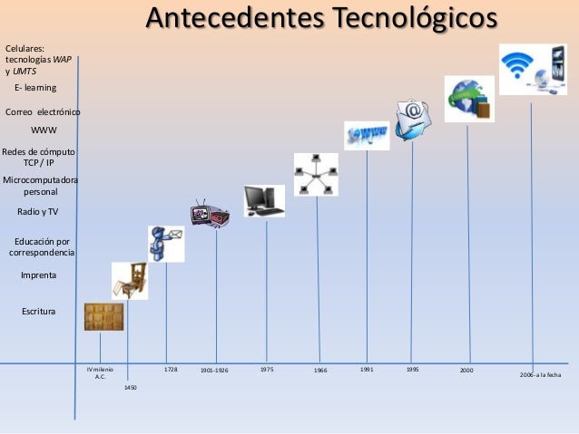 Resultado de imagen para HISTORIA DE LAS TECNOLOGIAS ELECTRONICAS