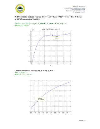 Métodos Numéricos
UNIDAD 2. Raíces de ecuaciones no lineales
Marco Antonio Rodríguez R.
Alumno: Bernal Sandoval Victor de Jesús
N° de Control: 12440123

5. Determine la raíz real de f(x)= - 25 + 82x - 90x2 + 44x3 - 8x4 + 0.7x5.
a) Gráficamente (en Matlab).
f=@(x) -25 +82*x -90*x.^2 +44*x.^3 -8*x.^4 +0.7*x.^5;
ezplot(f),grid
-25+82 x-90 x 2+44 x 3-8 x 4+0.7 x 5

4

x 10

0
X: 0.5659
Y: -0.2236

-0.5

-1

-1.5

-2

-2.5
-6

-4

-2

0
x

2

4

6

Usando los valores iniciales de xl = 0.5 y xu = 1.
x=0.5:0.001:1;
plot(x,f(x)),grid

4

3

2

1
X: 0.579
Y: -0.006632

0

-1

-2
0.5

0.55

0.6

0.65

0.7

0.75

0.8

0.85

0.9

0.95

1

Página | 9

 