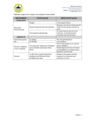 Métodos Numéricos
UNIDAD 2. Raíces de ecuaciones no lineales
Marco Antonio Rodríguez R.
Alumno: Bernal Sandoval Victor de Jesús
N° de Control: 12440123

Tabla que compara las ventajas y desventajas de cada método.

MÉTODOS

VENTAJAS

DESVENTAJAS

CERRADOS
Simple.
Bisección.
Falsa Posición.

Buena estimación del error absoluto.

Convergencia garantizada.

Convergencia lenta.
Requiere una buena estimación del
intervalo inicial (que encierra la
raíz).
Si existe más de una raíz en el
intervalo, el método permite
encontrar sólo una de ellas.

ABIERTOS
Iteración de punto
fijo.

Es simple
Es flexible

Newton - Raphson
o de la Tangente

Converge más rápido que cualquiera
de los métodos analizados hasta
ahora.

Secante

La derivada se puede aproximar
mediante una diferencia finita
dividida hacia atrás.

No está garantizada la
convergencia.
No es conveniente en el caso de
raíces múltiples.
Puede alejarse del área de interés
si la pendiente es cercana a cero.
Requiere una derivada.
Requiere dos puntos iniciales
aunque no es necesario que
encierren a la raíz.

Página | 2

 