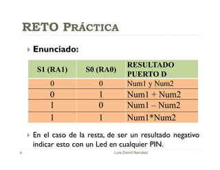  Enunciado:
 En el caso de la resta, de ser un resultado negativo
indicar esto con un Led en cualquier PIN.
Luis David Narváez
RETO PRÁCTICA
S1 (RA1) S0 (RA0)
RESULTADO
PUERTO D
0 0 Num1 y Num2
0 1 Num1 + Num2
1 0 Num1 – Num2
1 1 Num1*Num2
 