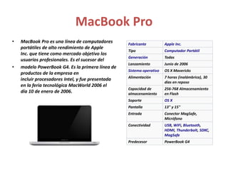 MacBook Pro 
• MacBook Pro es una línea de computadores 
portátiles de alto rendimiento de Apple 
Inc. que tiene como mercado objetivo los 
usuarios profesionales. Es el sucesor del 
• modelo PowerBook G4. Es la primera línea de 
productos de la empresa en 
incluir procesadores Intel, y fue presentada 
en la feria tecnológica MacWorld 2006 el 
día 10 de enero de 2006. 
Fabricante Apple Inc. 
Tipo Computador Portátil 
Generación Todas 
Lanzamiento Junio de 2006 
Sistema operativo OS X Mavericks 
Alimentación 7 horas (inalámbrica), 30 
días en reposo 
Capacidad de 
almacenamiento 
256-768 Almacenamiento 
en Flash 
Soporte OS X 
Pantalla 13" y 15" 
Entrada Conector MagSafe, 
Micrófono 
Conectividad USB, WiFi, Bluetooth, 
HDMI, Thunderbolt, SDXC, 
MagSafe 
Predecesor PowerBook G4 
