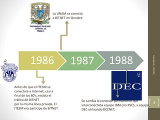 La UNAM se conectó 
a BITNET en Octubre 
1986 1987 1988 
Antes de que el ITESM se 
conectara a Internet, casi a 
final de los 80's, recibía el 
tráfico de BITNET 
por la misma línea privada. El 
ITESM era participe de BITNET 
Se cambia la conexión permanente que 
interconectaba equipo IBM con RSCS, a equipos 
DEC utilizando DECNET. 
Equipo Candentes 
3 
 