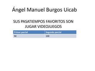 Ángel Manuel Burgos Uicab 
SUS PASATIEMPOS FAVORITOS SON 
JUGAR VIDEOJUEGOS 
Primer parcial Segundo parcial 
90 100 
 