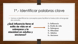 1º.- Identificar palabras clave
• Vamos a identificar los conceptos para facilitar la traducción al lenguaje
de consulta.
¿Qué influencia tiene el
estilo de vida en el
sobrepeso y la
obesidad en adultos y
ancianos?
1.- Influencia
2.- Estilo de vida
3.- Sobrepeso
4.- Obesidad
5.- Adultos
6.- Ancianos
 
