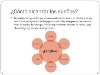 ¿Cómo alcanzar los sueños?
 Personalmente soy de los que no creen en la suerte, mas sí en el éxito y de que
este si bien, en algunos casos llega por casualidad (o trampa), es mayormente
fruto de muchos factores que trato de tener siempre presente en mi vida para
obtener logros y ser una mejor persona.
¡LOGROS!
Esfuerzo
Dedicación
Autoconfianza
Humildad
Familia
Preparación
 
