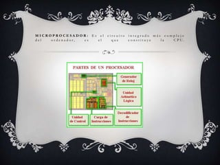 M I C R O P R O C E S A D O R : E s e l c i r c u i t o i n t e g r a d o m á s c o m p l e j o
d e l o r d e n a d o r , e s e l q u e c o n s t i t u y e l a C P U .
 