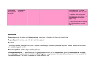 movimientos
del cuerpo con
la música.
interpretación
de danzas.
coordinación con la música
cuando interpreta danzas. (CEC)
1.3. Realiza danzas sencillas
adaptando sus movimientos a la
música y a sus compañeros.
(CEC, CSC).
1.4. Reconoce auditivamente las
danzas trabajadas en el aula.
(CEC).
Metodología
Escenarios: escolar, familiar y social Agrupamientos: grupo clase, individual en familia, grupo clase/familia.
Temporalización: 6 sesiones más el día de la feria Internacional.
Recursos:
- Recursos materiales: Ordenador con acceso a internet, material fungible (cartulinas, pegamento, lapiceros, pinturas, agenda escolar, dinero
para la salida, equipo de sonido.
Procesos cognitivos: Analítico, lógico, creativo, práctico.
Principios pedagógicos  La idea fundamental que sustenta estos principios es que el alumno/a es el principal protagonista de su propio
aprendizaje y que el profesor/a se convierte en mediador o guía en este proceso, permitiendo establecer relaciones entre los conocimientos
y experiencias previas y los nuevos contenidos. Por lo que tendremos que:
 