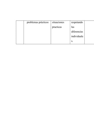 problemas prácticos situaciones
practicas
respetando
las
diferencias
individuale
s.
 