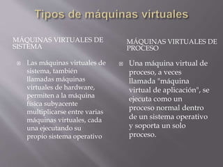 MÁQUINAS VIRTUALES DE
SISTEMA
MÁQUINAS VIRTUALES DE
PROCESO
 Las máquinas virtuales de
sistema, también
llamadas máquinas
virtuales de hardware,
permiten a la máquina
física subyacente
multiplicarse entre varias
máquinas virtuales, cada
una ejecutando su
propio sistema operativo
 Una máquina virtual de
proceso, a veces
llamada "máquina
virtual de aplicación", se
ejecuta como un
proceso normal dentro
de un sistema operativo
y soporta un solo
proceso.
 