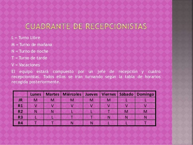 Tarea 2.1 Calculando mi plantilla Pablo Muñoz Lorencio