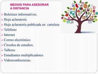 MEDIOS PARA ASESORAR
A DISTANCIA
 Boletines informativos.
 Hoja aclaratoria
 Hoja aclaratoria publicada en cartelera
 Teléfono
 Internet
 Correo electrónico
 Círculos de estudios.
 Talleres
 Estudiantes multiplicadores
 Videoconferencias.
 