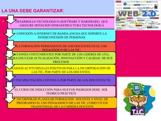 LA UNA DEBE GARANTIZAR:
 TEORICO
CONEXIÓN A INTERNET DE BANDAANCHA QUE SOPORTE LA
INTERCONEXIÓN DE PERSONAS
LA FORMACIÓN PERMANENTE DE LOS DOCENTES EN EL USO
PEDAGÓGICO DE LAS TIC,
ACCIONES CONTUNDENTES POR PARTE DE LOS LIDERES DE UNA,
PARA ENCUZAR ACTUALIZACIÓN, INNOVACCIÓN Y CALIDAD DE SUS
PROCESOS
RASGOS ACTITUDINALES POSITIVOS PARA LA INCORPORACION DE
LAS TIC, POR PARTE DE LOS DOCENTES.
AUTOCAPACITACIÓN CONTINUA POR PARTE DE LOS DOCENTES TIC
INCORPORAR PLANES DE FORMACION DOCENTE A NIVEL DE
PREGRADOO EL USO PEDAGOGICO DE LAS TIC ,COMO UN EJE
TRANSVERSAL DE LA CARRERA DOCENTE
DESARROLLO TECNOLÓGICO (SOFTWARE Y HARDWARE) QUE
ASEGURE DOTACION INFRAESTRUCTURA TECNOLÓGICA
EL CURSO DE INDUCCIÓN PARA NUEVOS INGRESOS DEBE SER
TEORICO PRÁCTICO
 