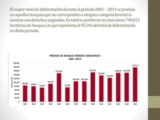 Elmayorniveldedeforestaciónduranteelperíodo2001–2014seprodujo
enaquellosbosquesquenocorrespondenaningunacategoríaforestalni
cuentanconderechosasignados.Entotalseperdieronenestasáreas749,013
hectáreasdebosques,loquerepresentael45.3%deltotaldedeforestación
endichoperiodo.
 