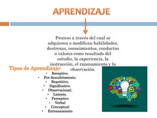 Proceso a través del cual se
adquieren o modifican habilidades,
destrezas, conocimientos, conductas
o valores como resultado del
estudio, la experiencia, la
instrucción, el razonamiento y la
observación.Tipos de Aprendizaje:
• Receptivo.
• Por descubrimiento.
• Repetitivo.
• Significativo.
• Observacional.
• Latente.
• Perceptivo
• Verbal
• Conceptual
• Entrenamiento
 