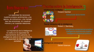 La importancia de la inteligencia
no radica en la capacidad de
razonamiento de la persona, la
inteligencia está en los conocimiento
y la capacidad de liderato en una
sociedad.
Inteligencias múltiples
Inteligencia emocional
Howard Gardner
Robert J. Sternberg
Daniel Goleman
Estructuras de la mente
Inteligencia componencial-analítica
Inteligencia experiencial-creativa
Inteligencia contextual-práctica
Teoría triárquica de la inteligencia
La capacidad de reconocer
nuestros propios sentimientos y los
ajenos, de motivarnos, y de manejar
bien las emociones, en nosotros
mismos y en nuestras relaciones.
 