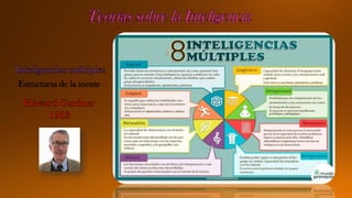 Estructuras de la mente
 