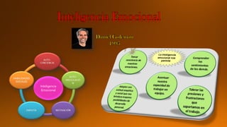 Inteligencia
Emocional
 