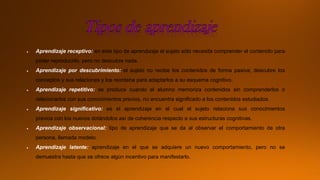  Aprendizaje receptivo: en este tipo de aprendizaje el sujeto sólo necesita comprender el contenido para
poder reproducirlo, pero no descubre nada.
 Aprendizaje por descubrimiento: el sujeto no recibe los contenidos de forma pasiva; descubre los
conceptos y sus relaciones y los reordena para adaptarlos a su esquema cognitivo.
 Aprendizaje repetitivo: se produce cuando el alumno memoriza contenidos sin comprenderlos o
relacionarlos con sus conocimientos previos, no encuentra significado a los contenidos estudiados.
 Aprendizaje significativo: es el aprendizaje en el cual el sujeto relaciona sus conocimientos
previos con los nuevos dotándolos así de coherencia respecto a sus estructuras cognitivas.
 Aprendizaje observacional: tipo de aprendizaje que se da al observar el comportamiento de otra
persona, llamada modelo.
 Aprendizaje latente: aprendizaje en el que se adquiere un nuevo comportamiento, pero no se
demuestra hasta que se ofrece algún incentivo para manifestarlo.
 