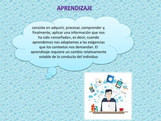 consiste en adquirir, procesar, comprender y,
finalmente, aplicar una información que nos
ha sido «enseñada», es decir, cuando
aprendemos nos adaptamos a las exigencias
que los contextos nos demandan. El
aprendizaje requiere un cambio relativamente
estable de la conducta del individuo
 