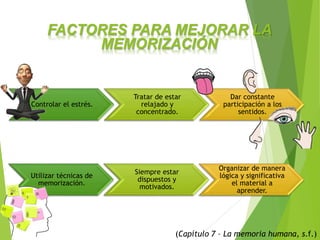 FACTORES PARA MEJORAR LA
MEMORIZACIÓN
Controlar el estrés.
Tratar de estar
relajado y
concentrado.
Dar constante
participación a los
sentidos.
Utilizar técnicas de
memorización.
Siempre estar
dispuestos y
motivados.
Organizar de manera
lógica y significativa
el material a
aprender.
(Capítulo 7 – La memoria humana, s.f.)
 