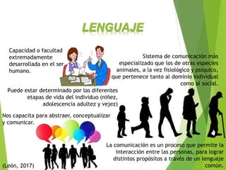 LENGUAJE
Capacidad o facultad
extremadamente
desarrollada en el ser
humano.
Puede estar determinado por las diferentes
etapas de vida del individuo (niñez,
adolescencia adultez y vejez)
Sistema de comunicación más
especializado que los de otras especies
animales, a la vez fisiológico y psíquico,
que pertenece tanto al dominio individual
como al social.
Nos capacita para abstraer, conceptualizar
y comunicar.
La comunicación es un proceso que permite la
interacción entre las personas, para lograr
distintos propósitos a través de un lenguaje
común.(León, 2017)
 