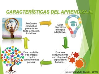 CARACTERÍSTICAS DEL APRENDIZAJE
Es un
dispositivo
biológico
adaptativo.
Funciona
conjuntamente
con el resto de
capacidades
humanas.
Es acumulativo
y se integra
con los
conocimientos
previos.
Fenómeno
conductual
presente en
toda la vida del
individuo.
(Universidad de Murcia, 2010)
 
