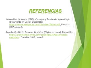 Universidad de Murcia (2010). Concepto y Teorías del Aprendizaje.
[Documento en Línea]. Disponible:
https://wikva.wikispaces.com/file/view/Tema1.pdf. Consulta:
2017, Junio 9.
Zepeda, M. (2012). Procesos Mentales. [Página en Línea]. Disponible:
https://planetahola.jimdo.com/psicolog%C3%ADa/procesos-
mentales/. Consulta: 2017, Junio 8.
REFERENCIAS
 